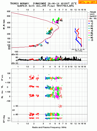 Click for original ionogram image