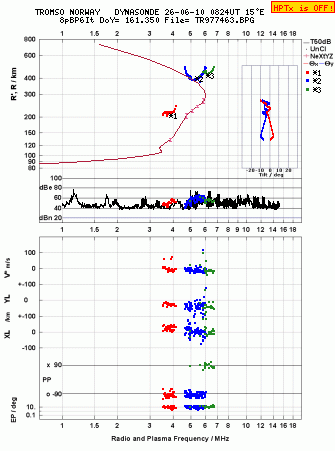 Click for original ionogram image