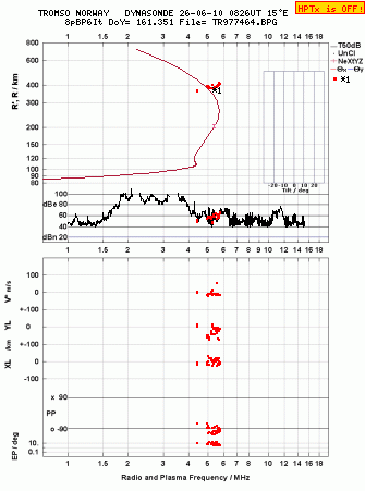 Click for original ionogram image