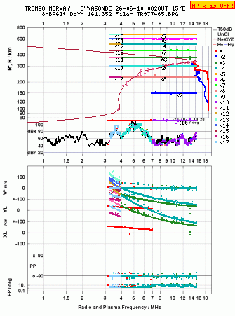 Click for original ionogram image
