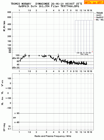 Click for original ionogram image