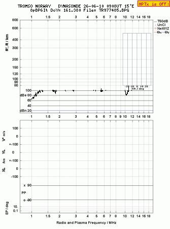 Click for original ionogram image