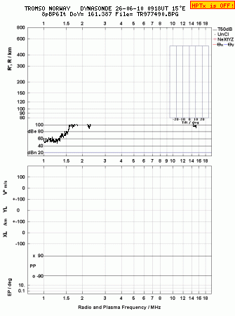 Click for original ionogram image
