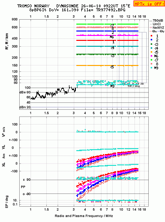 Click for original ionogram image