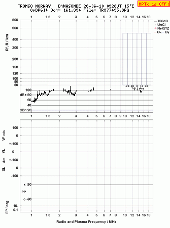 Click for original ionogram image