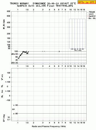 Click for original ionogram image