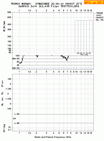 Click for original ionogram image