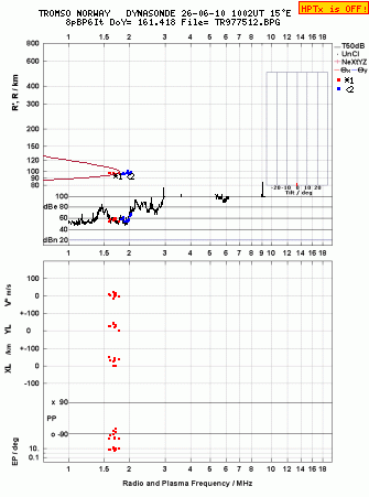 Click for original ionogram image