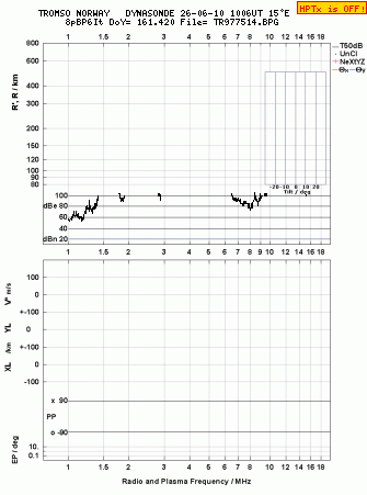 Click for original ionogram image