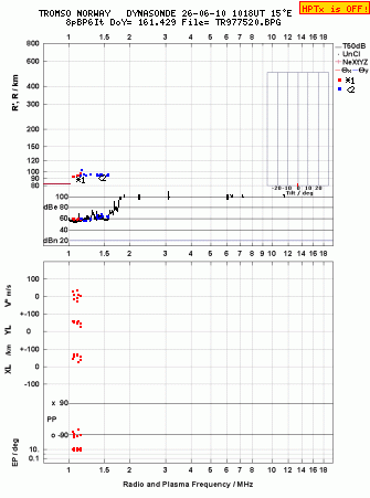Click for original ionogram image