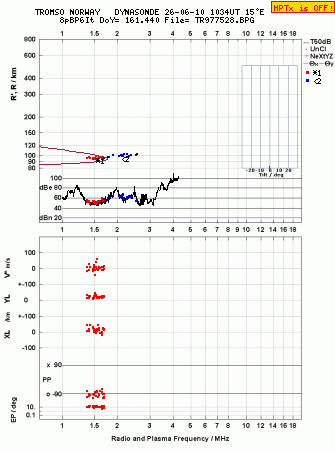 Click for original ionogram image