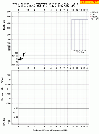 Click for original ionogram image