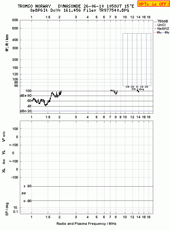 Click for original ionogram image