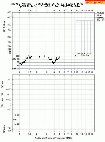 Click for original ionogram image