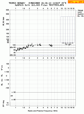 Click for original ionogram image