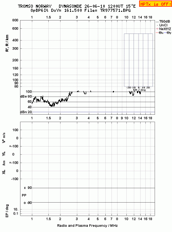 Click for original ionogram image