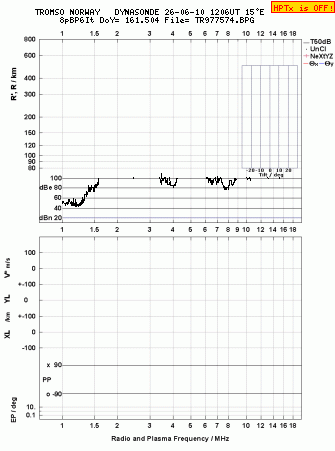 Click for original ionogram image