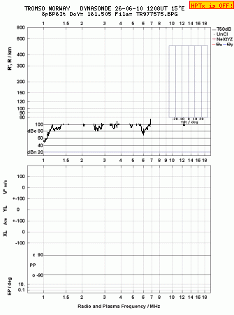 Click for original ionogram image
