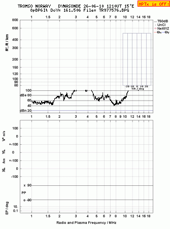 Click for original ionogram image