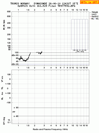 Click for original ionogram image