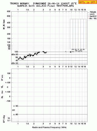 Click for original ionogram image