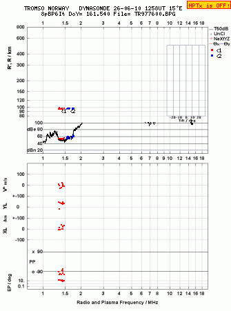 Click for original ionogram image