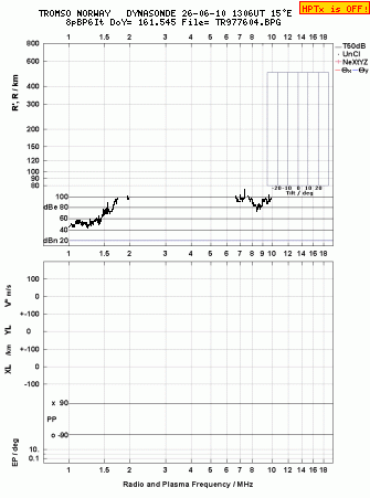 Click for original ionogram image