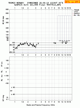 Click for original ionogram image