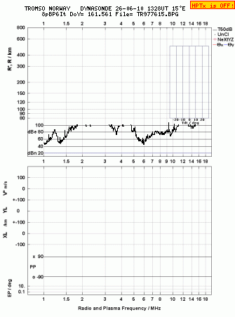 Click for original ionogram image