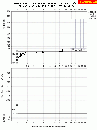 Click for original ionogram image