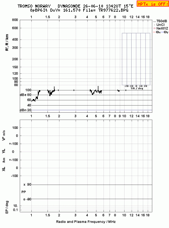 Click for original ionogram image