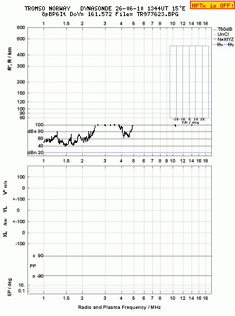 Click for original ionogram image