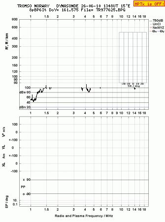 Click for original ionogram image