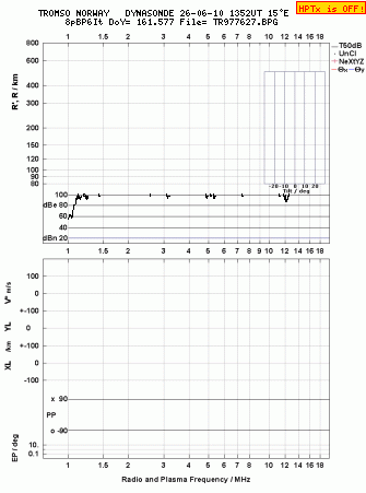 Click for original ionogram image