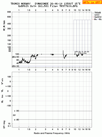 Click for original ionogram image