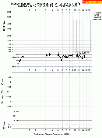 Click for original ionogram image