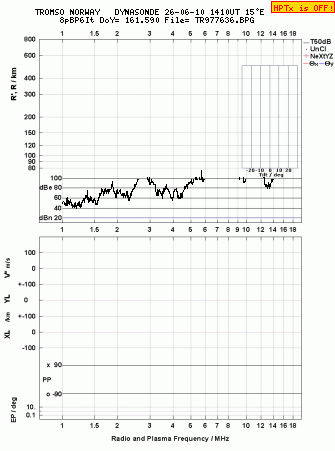 Click for original ionogram image