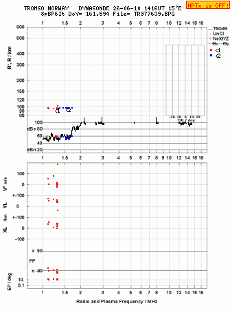 Click for original ionogram image