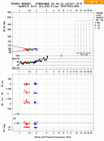Click for original ionogram image