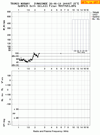Click for original ionogram image