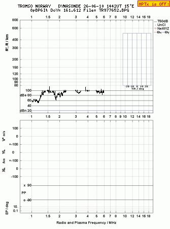 Click for original ionogram image