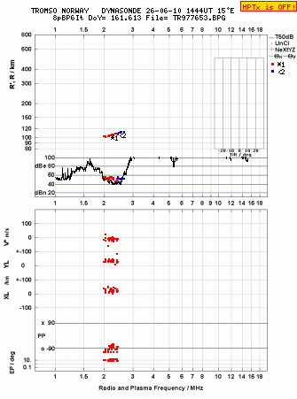 Click for original ionogram image