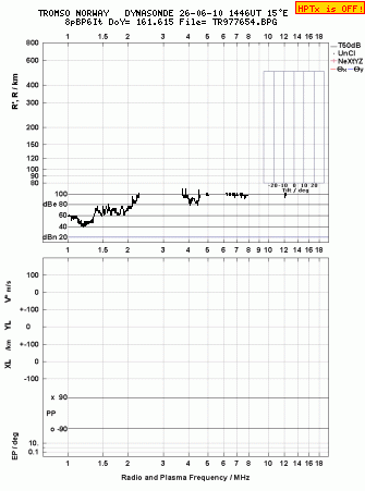 Click for original ionogram image