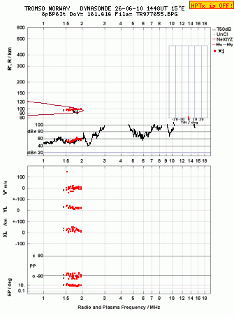 Click for original ionogram image