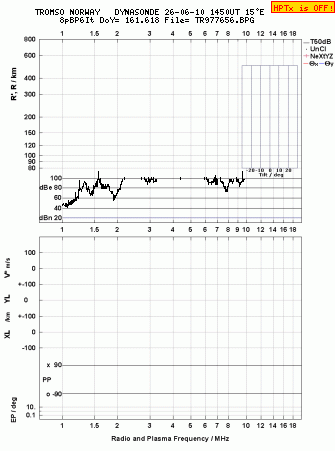 Click for original ionogram image