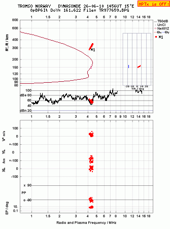 Click for original ionogram image