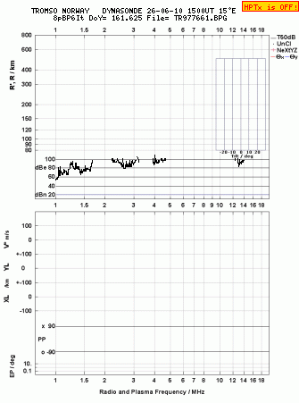 Click for original ionogram image