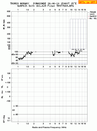 Click for original ionogram image