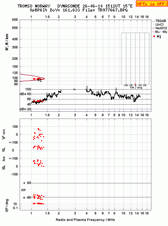 Click for original ionogram image