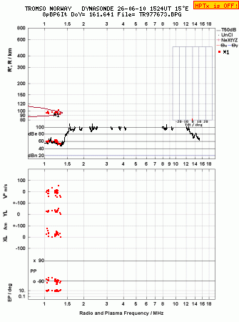 Click for original ionogram image
